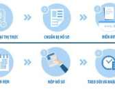 Quy Tr&igrave;nh Xin Visa 462 ? B&iacute; Quyết Để Xin Visa &Uacute;c 462 &ndash; C&aacute;ch Để Tiến Đến Định Cư